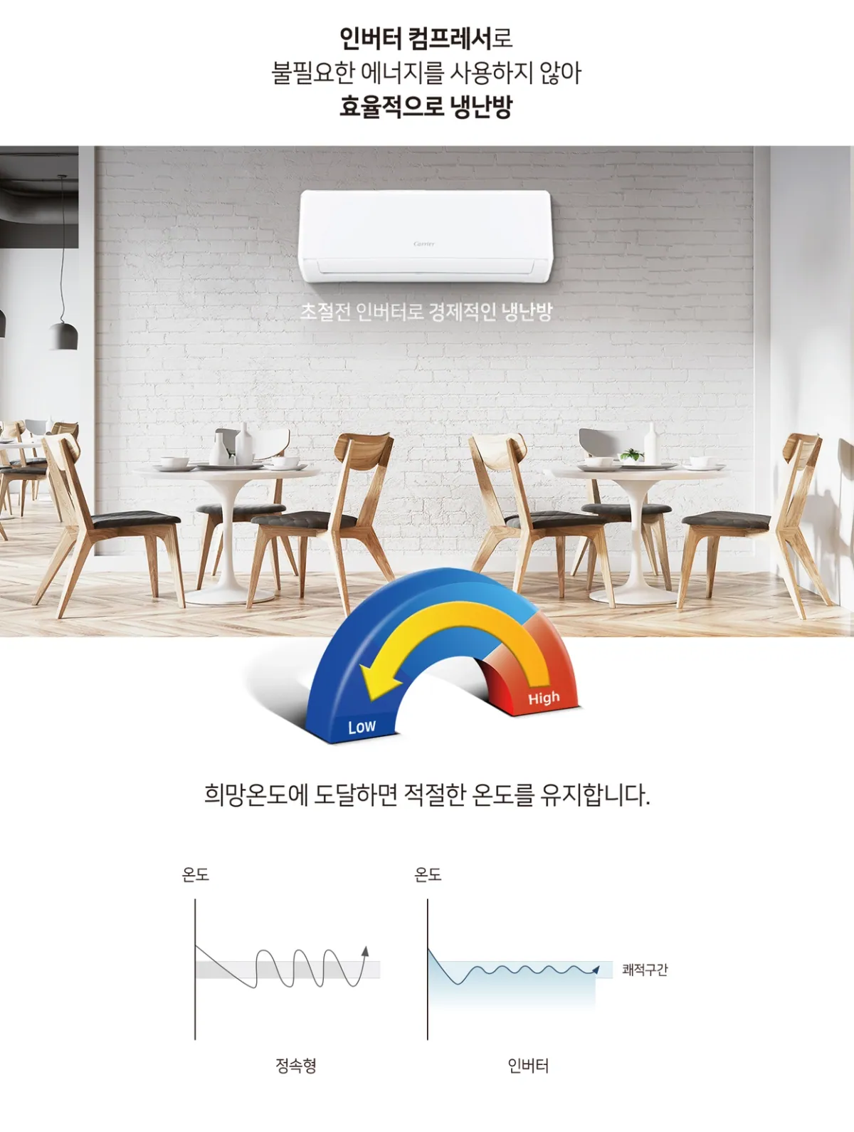 7평 벽걸이 인버터 냉난방기 상세 설명 6