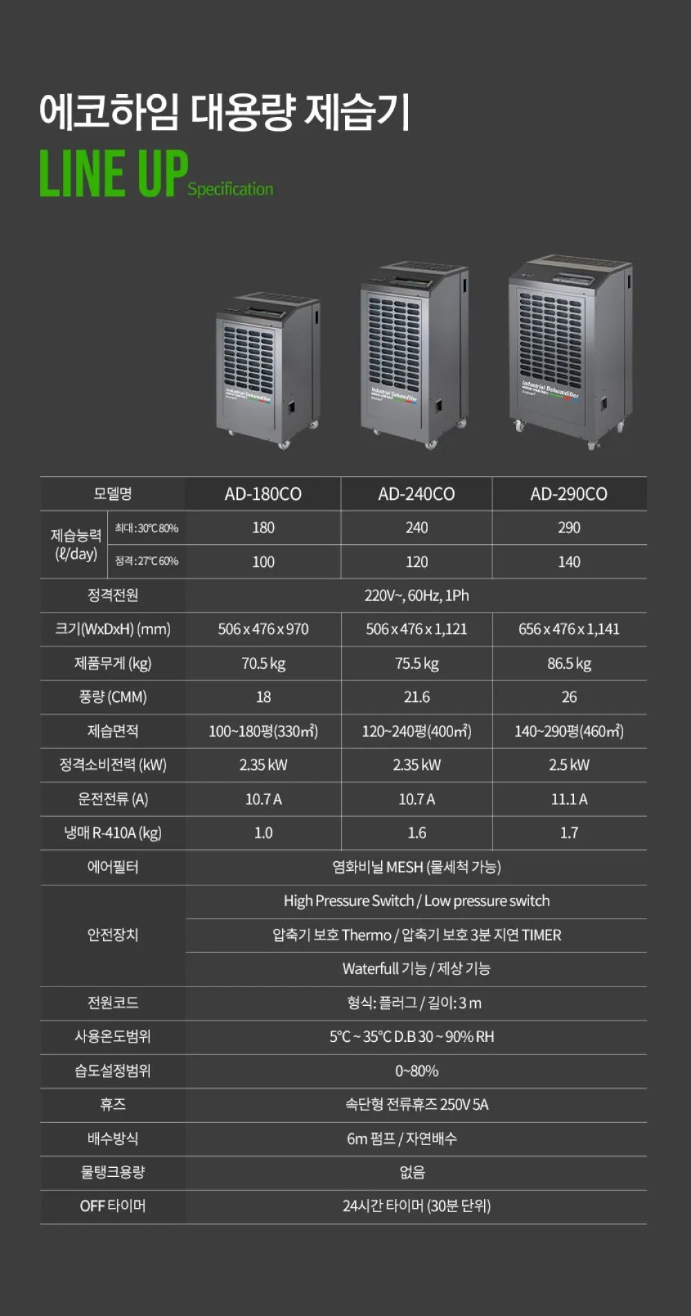 산업용 이동식제습기 240평 240L 자연배수형 상세 설명 46