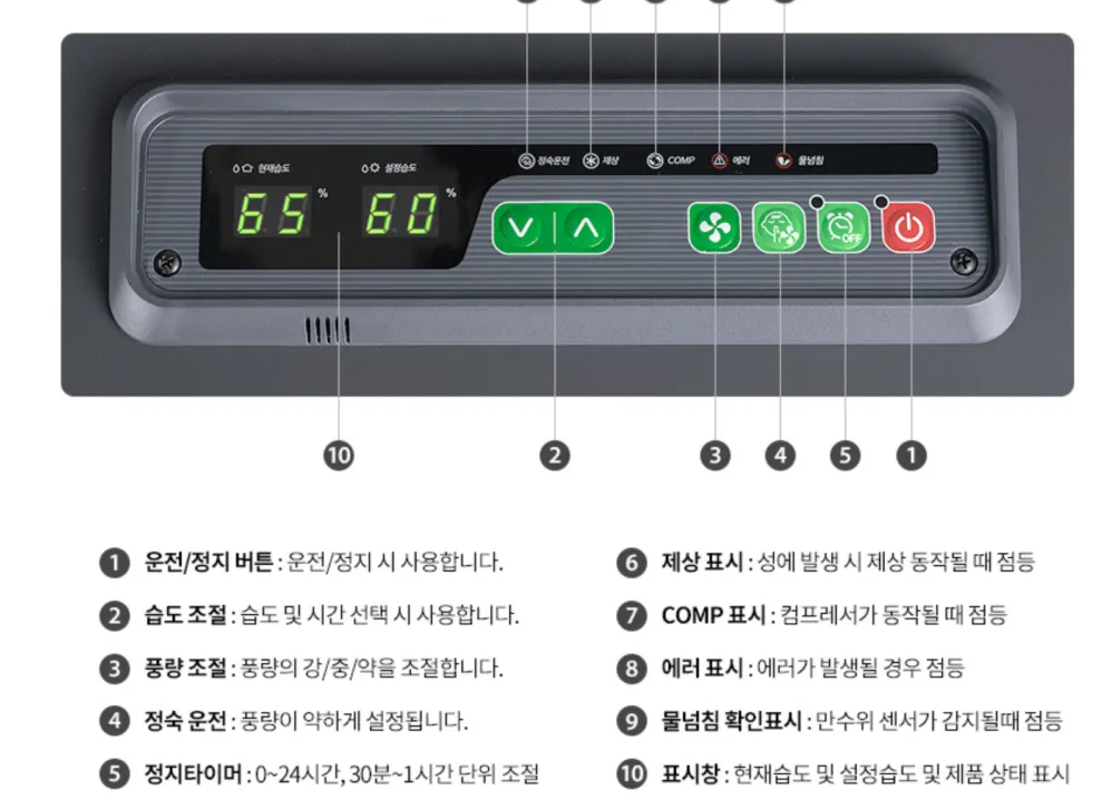 산업용 이동식제습기 290평 290L 배수펌프형 상세 설명 38