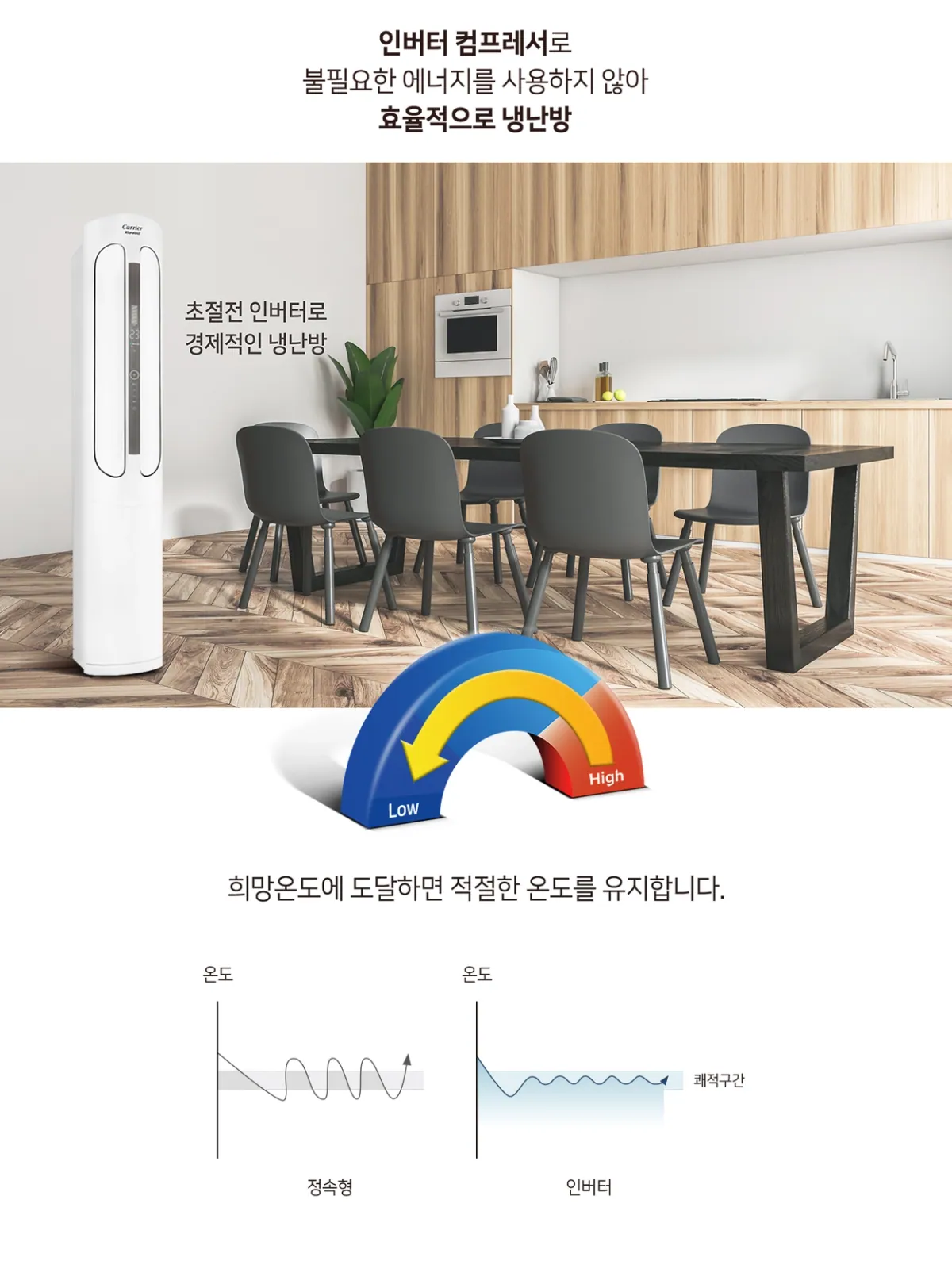 15평 인버터 냉난방기 상세 설명 6