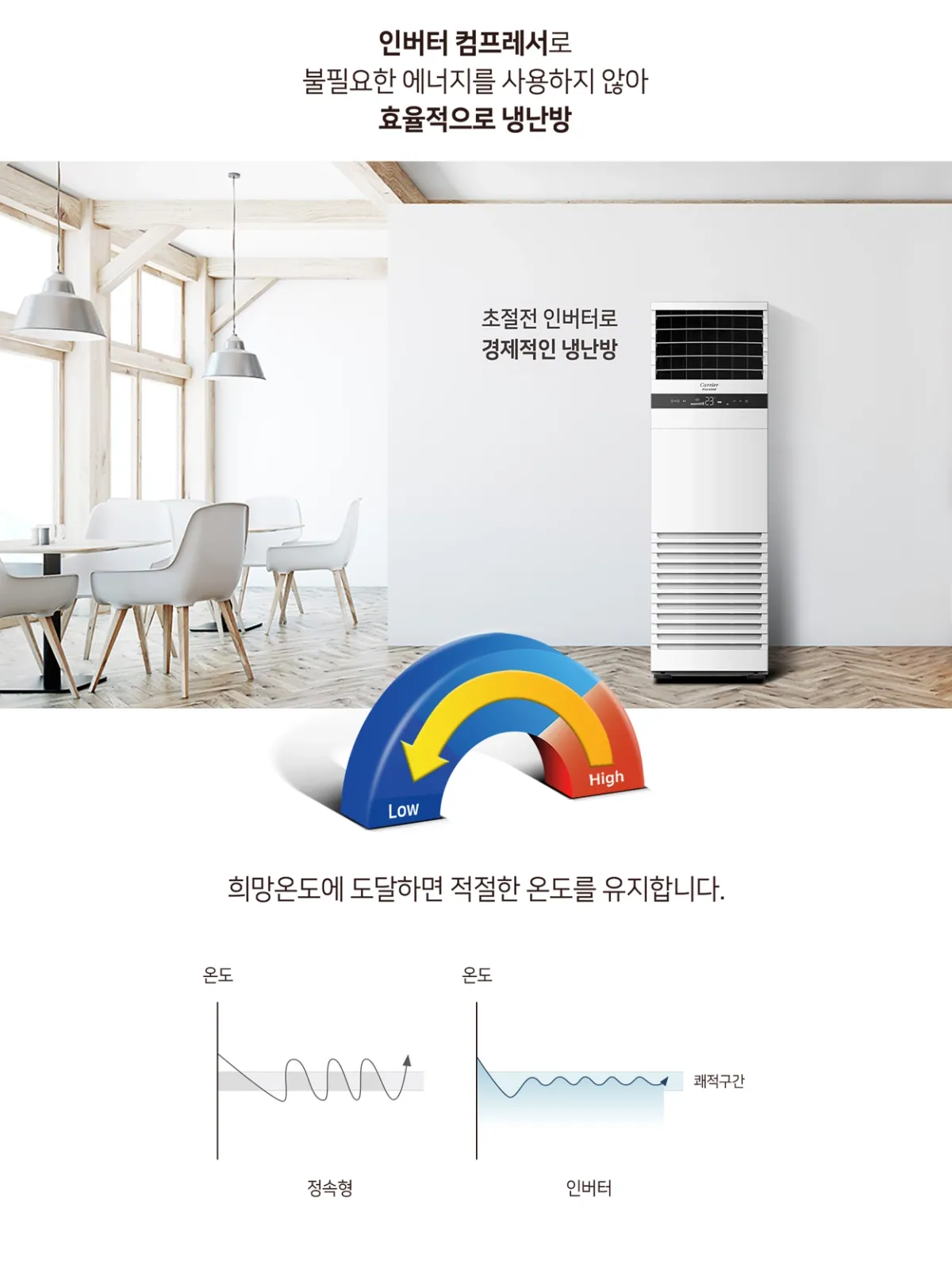 40평 인버터 냉난방기 상세 설명 6