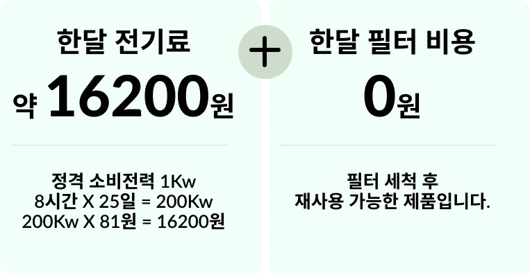 상업용 이동식제습기 90평 85L 배수펌프형 상세 설명 23