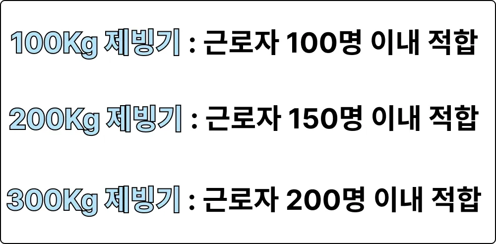 소형 제빙기 WIC-55 / 웰템 상세 설명 3