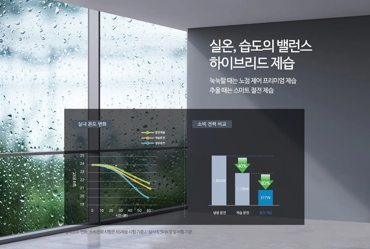 15평 스탠드 에어컨 상세 설명 8