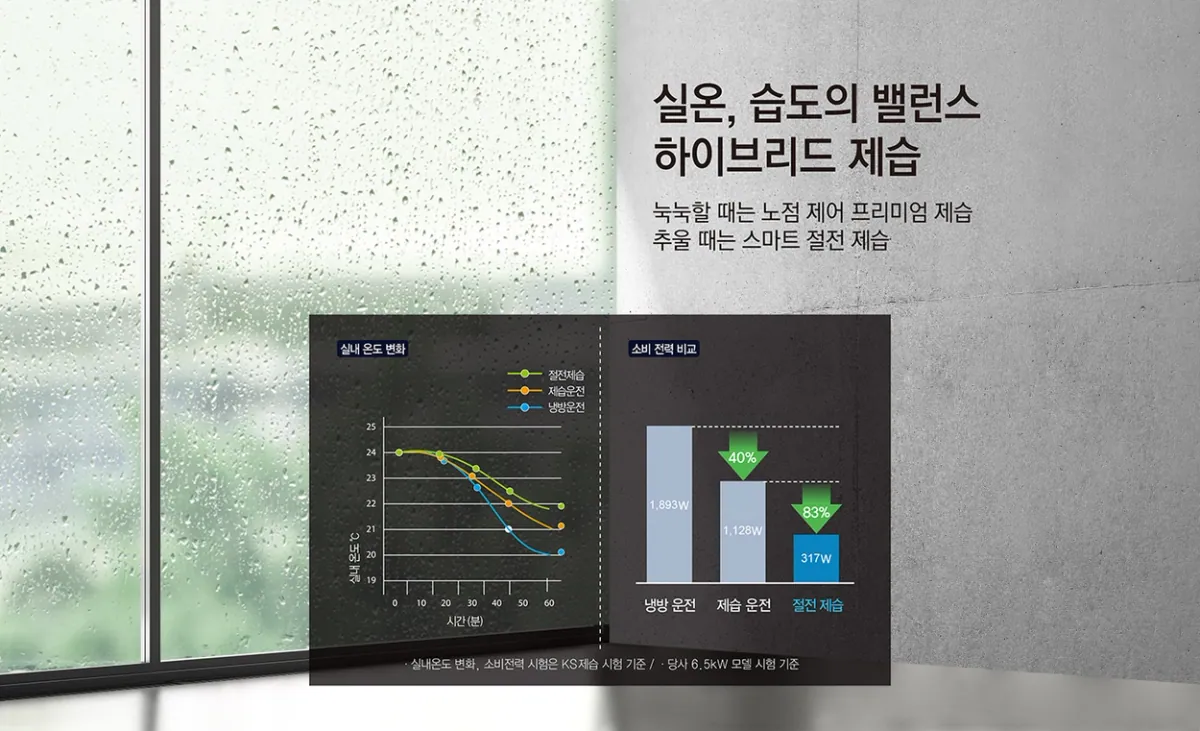 15평 인버터 냉난방기 상세 설명 9