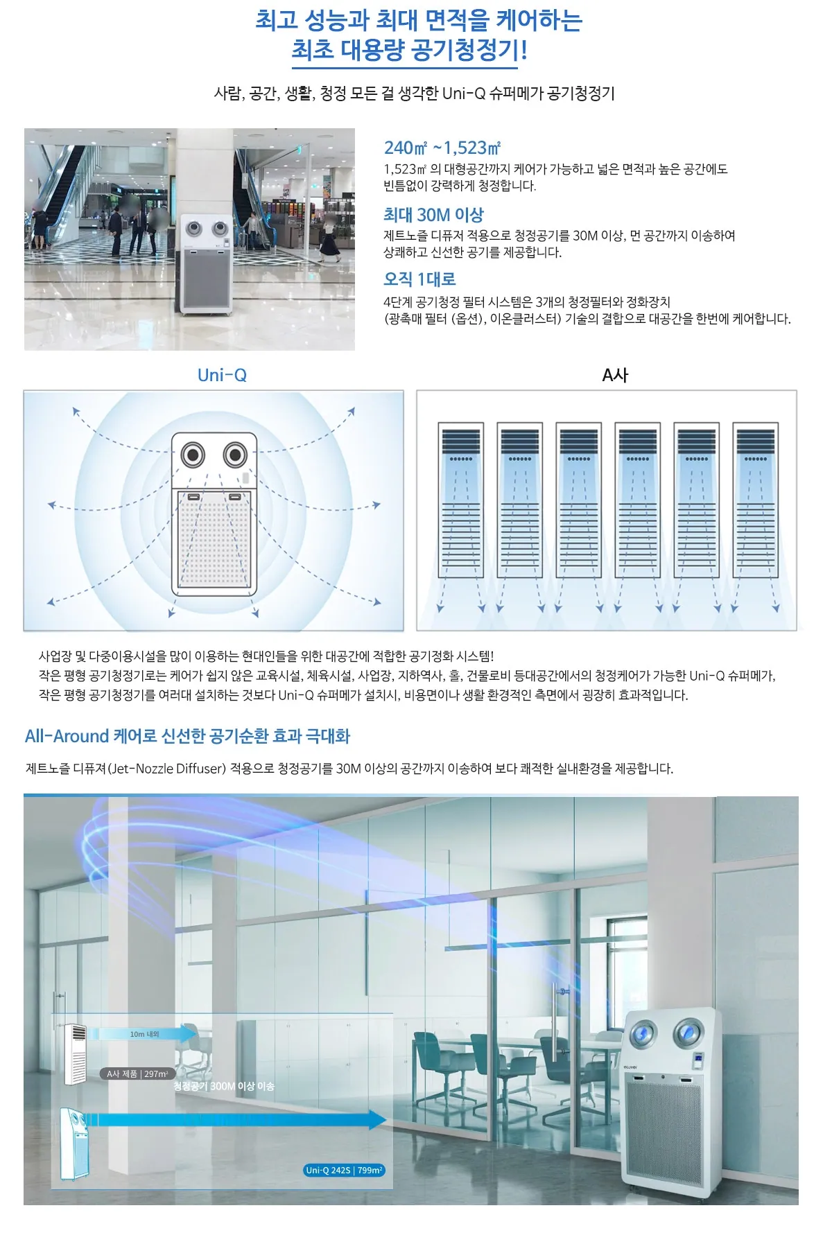 공기청정기(120평형) Uni-Q123A 상세 설명 2