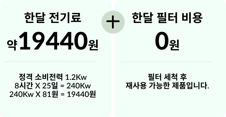 상업용 이동식제습기 110평 116L 자연배수형 상세 설명 23