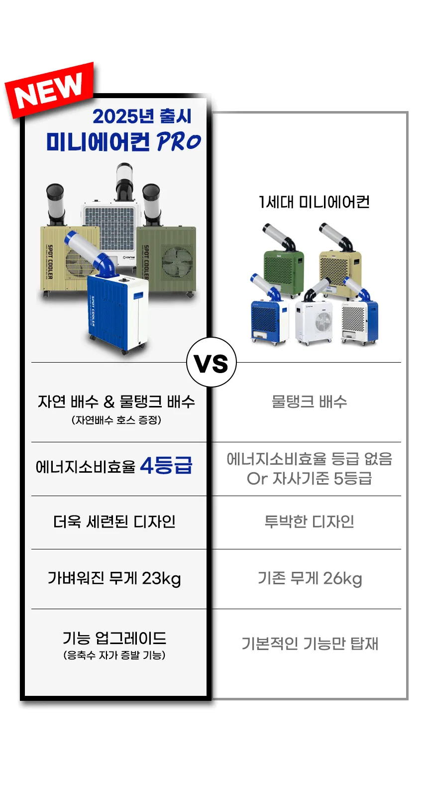 캠핑용 이동식에어컨 미니 모음전 상세 설명 19