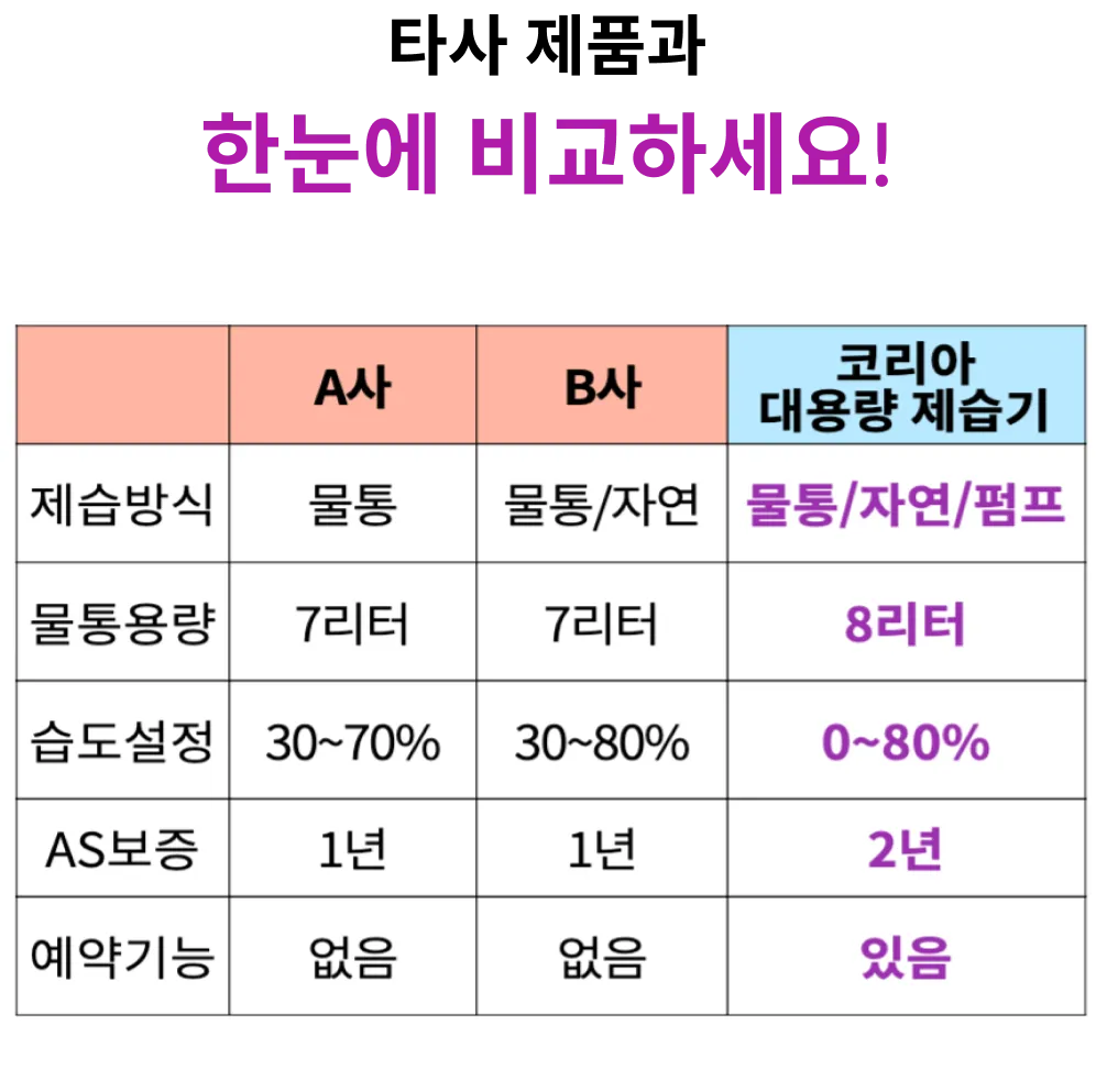 산업용 이동식제습기 240평 240L 배수펌프형 상세 설명 23