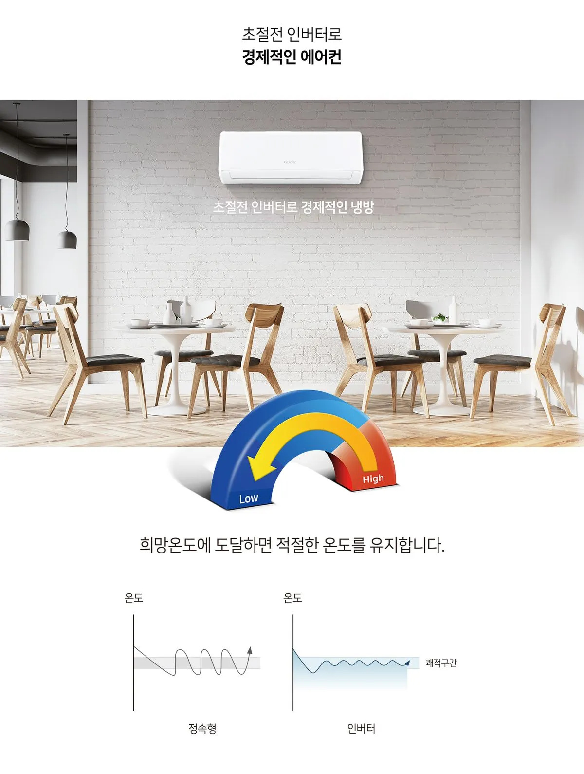 12평 벽걸이 에어컨 상세 설명 5