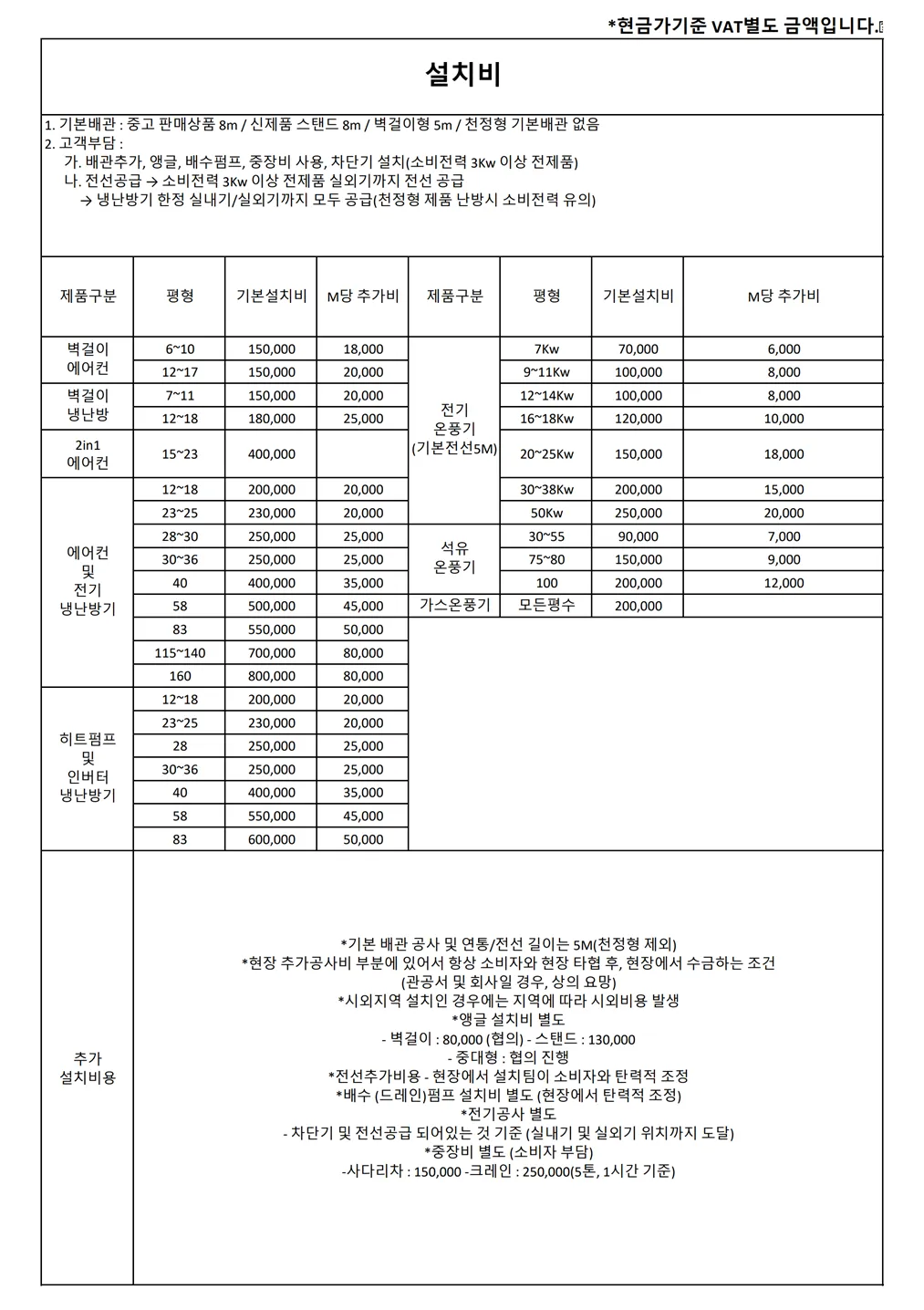 83평 스탠드 에어컨 상세 설명 1