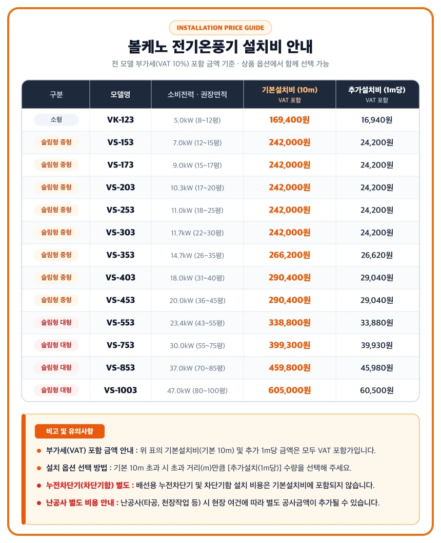 10평형 전기온풍기 상세 설명 2